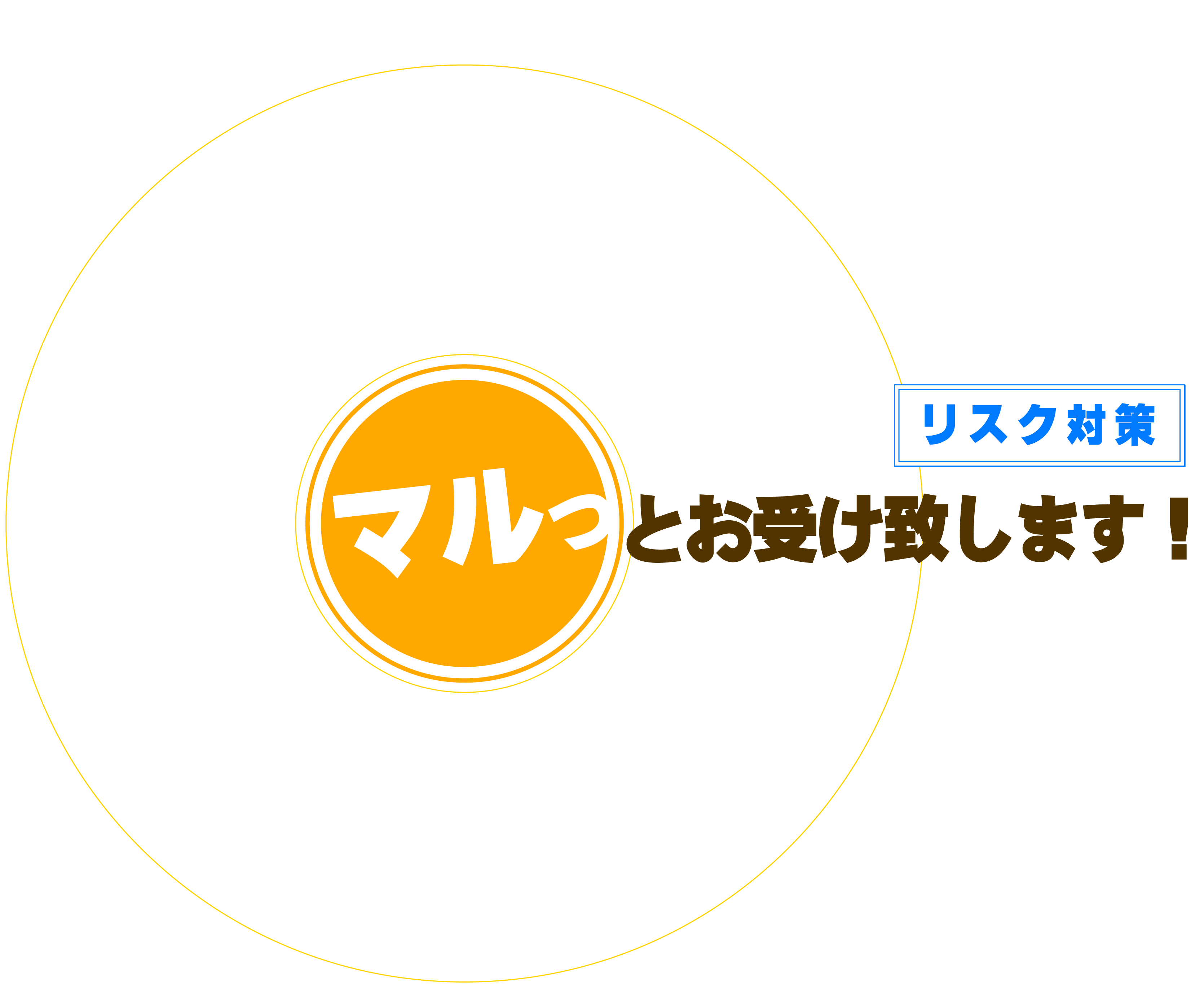 ”リスク対策”マルっとお受け致します！